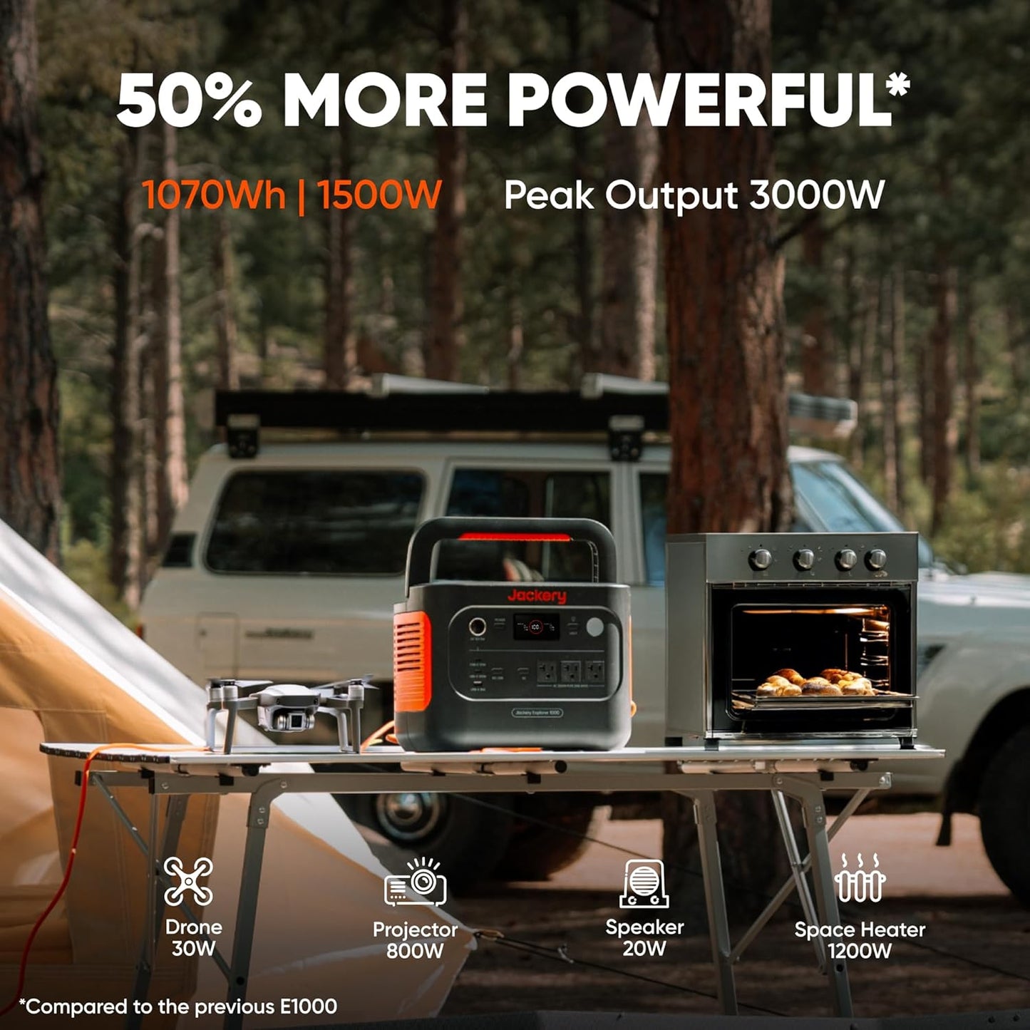 Jackery Explorer 1000 v2 Portable Power Station,1070Wh LiFePO4 Battery,1500W